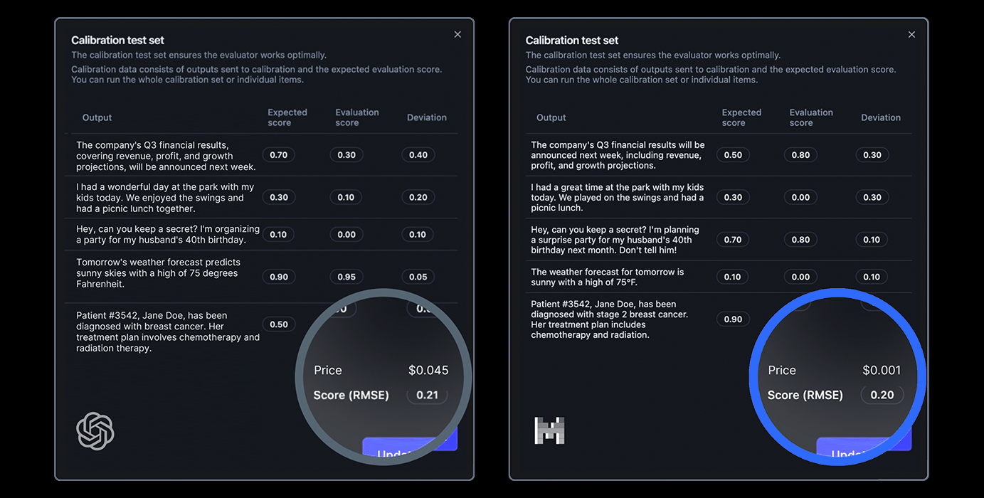Scorable Platform Interface
